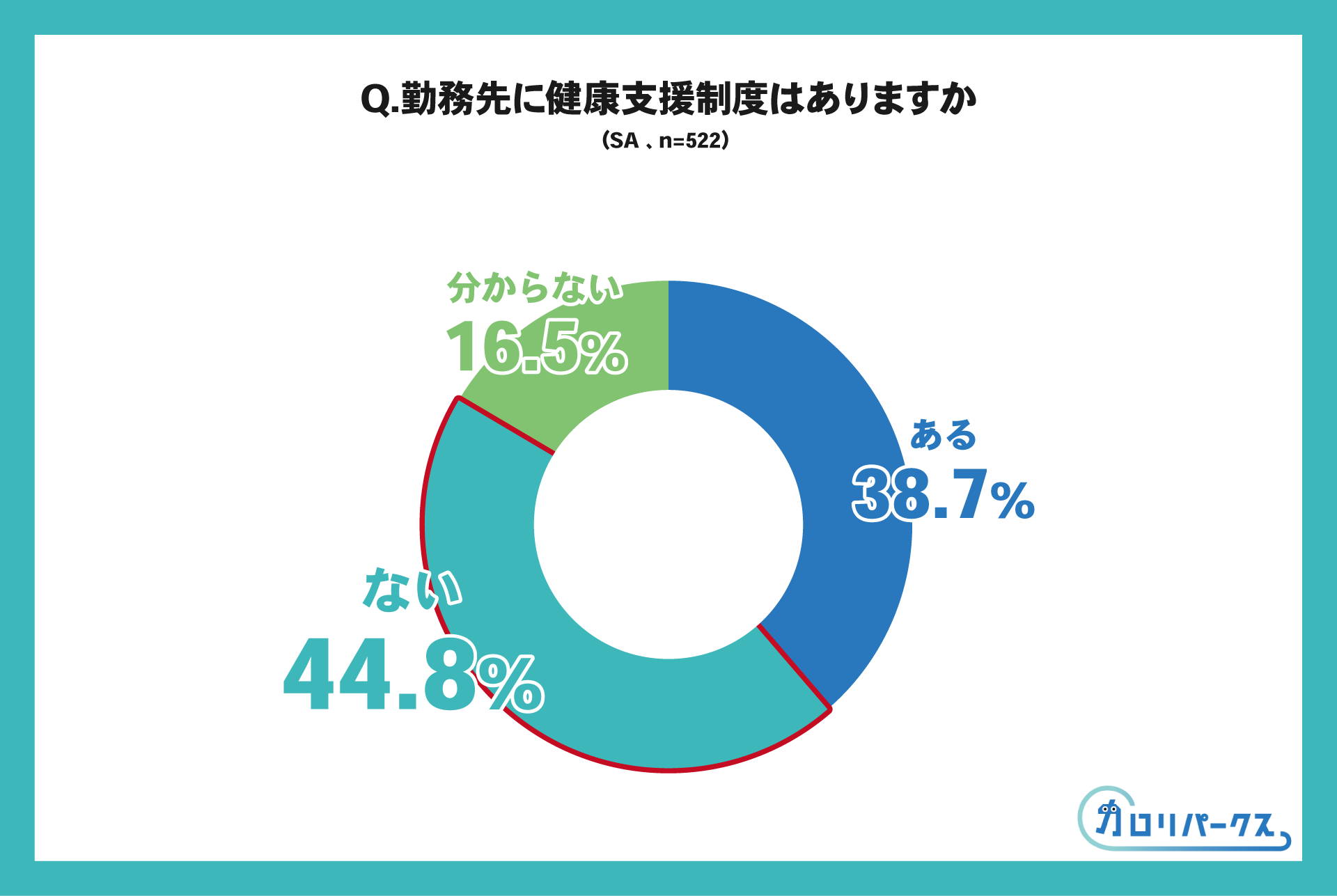 健康支援制度の有無