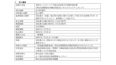 発行概要