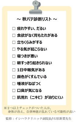 秋バテ診断リスト
