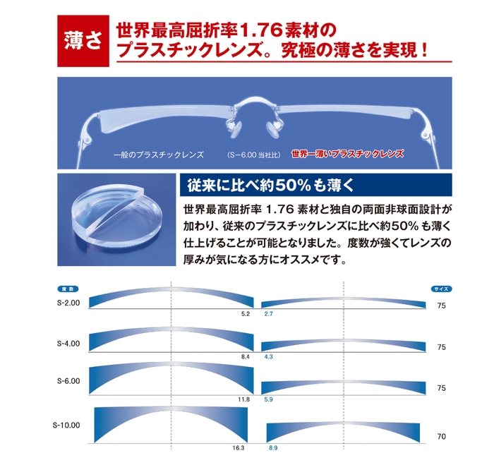 特徴(1)　薄さ