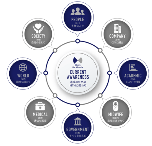 達成のためのMTMの関り