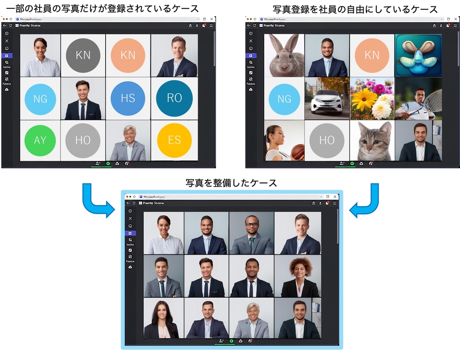 写真撮影とディレクトリ登録による改善イメージ
