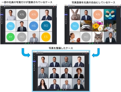 従業員写真撮影＆ディレクトリ登録サービス　 ～人の認識度をあげて働き方改革やDXを強力に推進～
