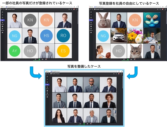 写真撮影とディレクトリ登録による改善イメージ