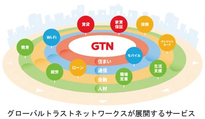 コーポレートベンチャーキャピタルファンド 「阪急阪神イノベーションパートナーズ投資事業 有限責任組合」が日本で暮らす外国人の生活を支える 「グローバルトラストネットワークス」に出資しました