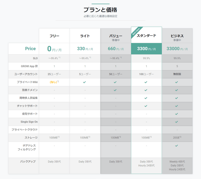 プラン表