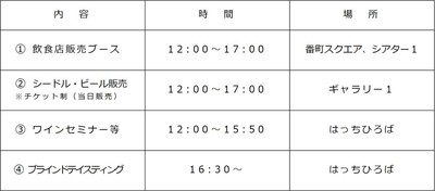 プログラム