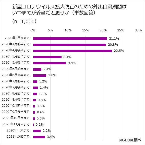 外出自粛はいつまでが妥当