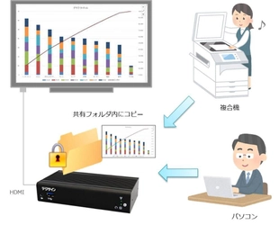 クラウド型デジタルサイネージ「デジサイン」、 運用機能を大幅強化！