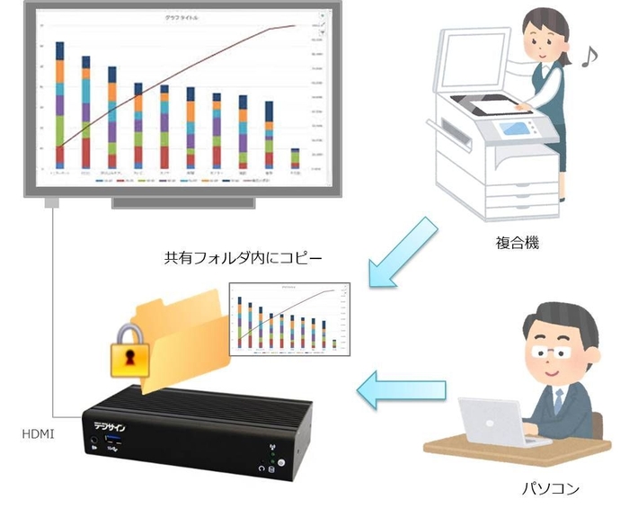 デジサイン イメージ