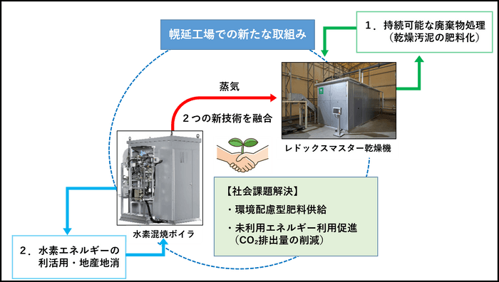 新技術導入イメージ