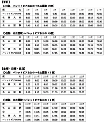 岐阜県西濃地域と名古屋駅を結ぶ高速バス「にしみのライナー」ダイヤ改正