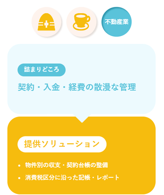不動産業