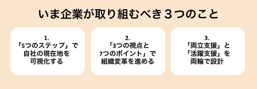 2026年4月施行女性活躍推進法の改正｜企業に求められる「3つの視点」に基づいたロードマップづくりとは（スリール株式会社）
