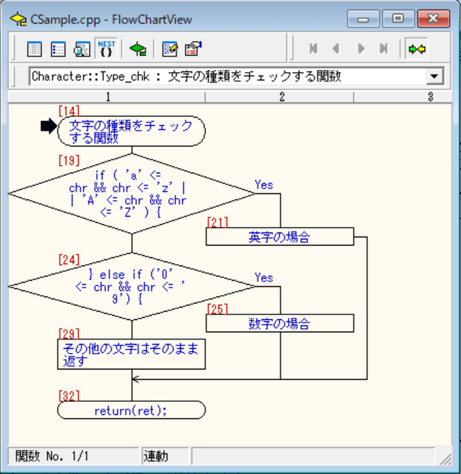flowchartフローチャート