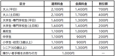 アポロシネマメンバーズ会員料金（改定後）