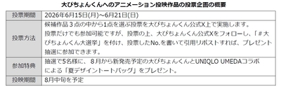 投票企画概要