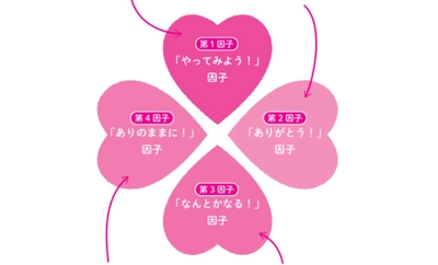 「幸せ」に影響する4つの因子を育て、親も子も幸せになる最高の子育て習慣とは？