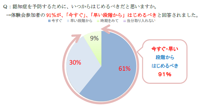 グラフ5