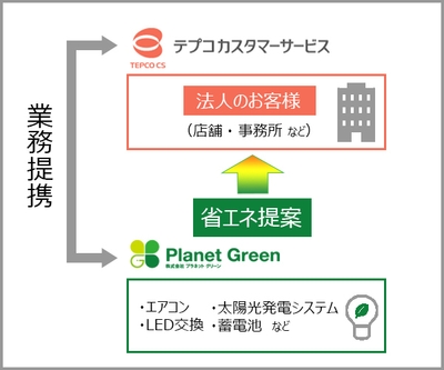 業務提携イメージ図