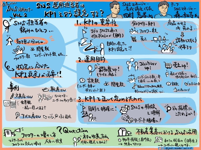 企業のためのSNS活用セミナー VOL.2「SNS運用担当者はKPIをどう設定する？」