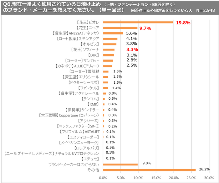 PR_POB_日焼け止め_image07