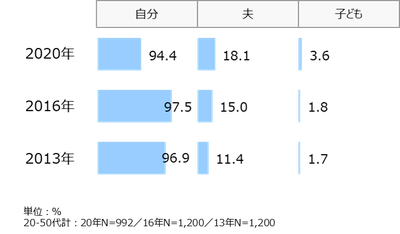 資料4:家庭での調理