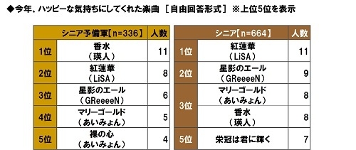 今年、ハッピーな気持ちにしてくれた楽曲