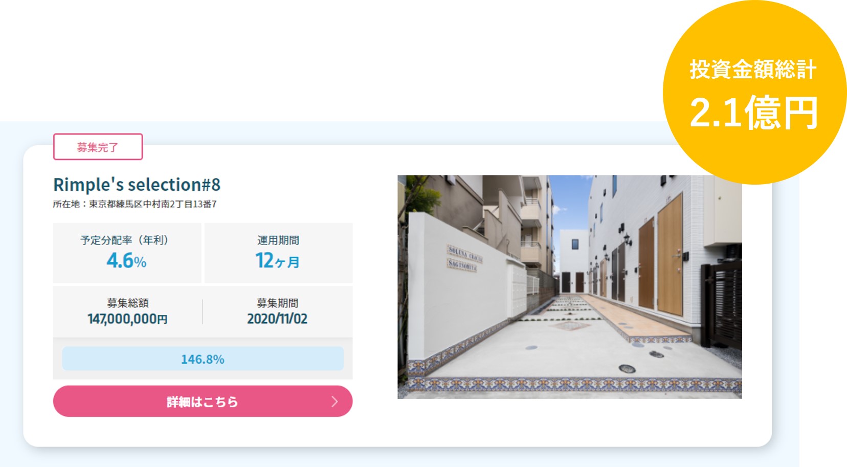 Rimple’s Selection#8募集総額146.8%の2.1億円の応募