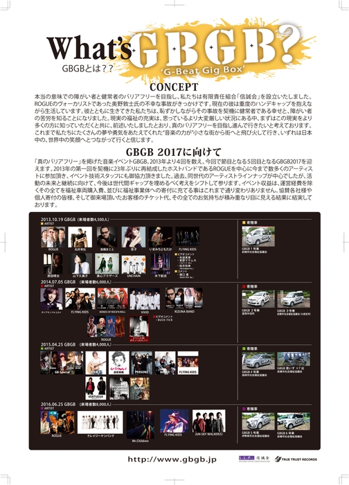 GBGBについて(1)