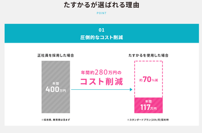 コストメリット
