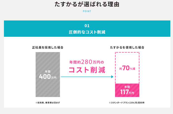 コストメリット