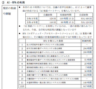 AI・RPAの利用