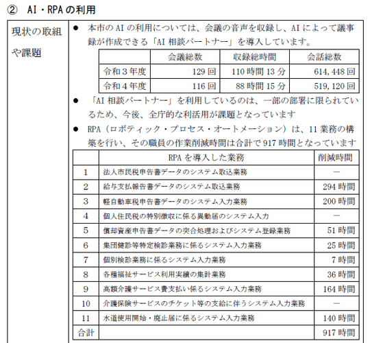 AI・RPAの利用