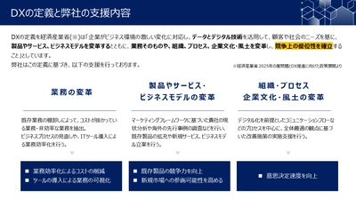 今できるIT化をご提案する「IT総合窓口」が業務効率化に向けた クラウド移行プランを開始！