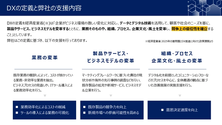 今できるIT化をご提案する「IT総合窓口」が業務効率化に向けた クラウド移行プランを開始！