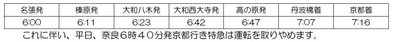 時刻4
