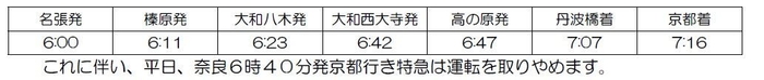 時刻4