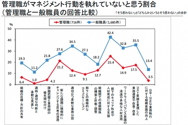 【セミナー開催報告・1/18(木)神田】部下のロールモデルとなるような管理職を育成するための管理職育成セミナーを開催いたしました。