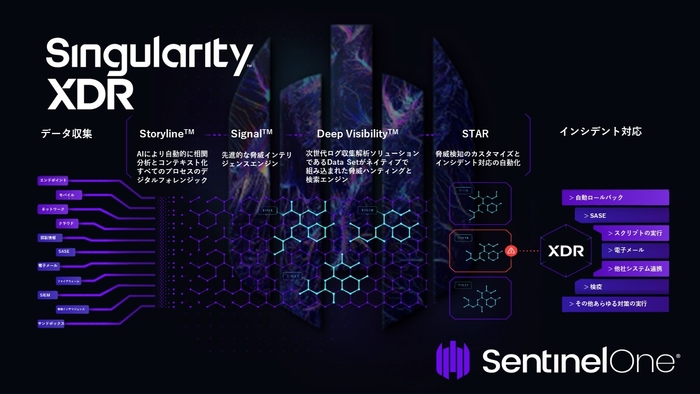 Singularity HDRのサービス概念