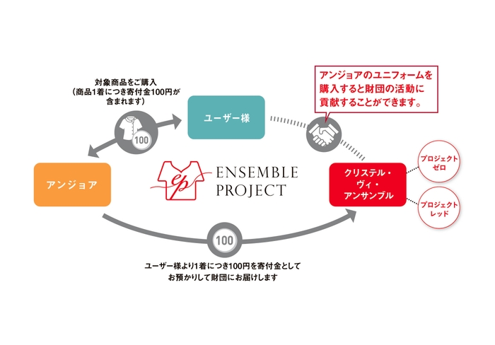 プロジェクト図解