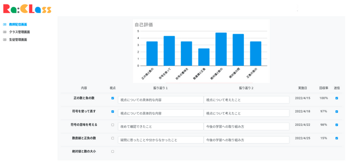 Google Workspaceに蓄積されたデータを各生徒毎に可視化