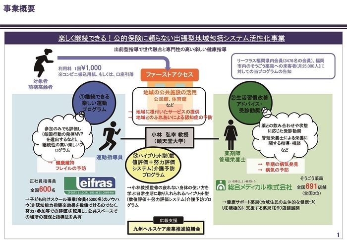 事業概要