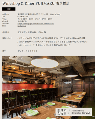 FUJIMARU 浅草橋店(東京)