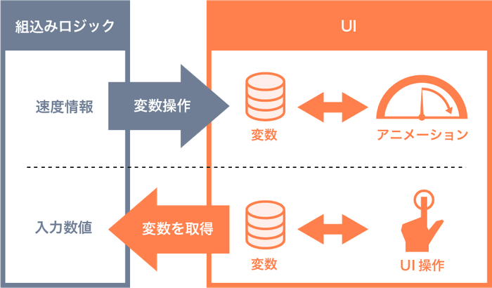 アプリケーション変数連携
