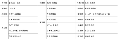 店舗一覧
