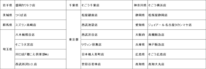 店舗一覧