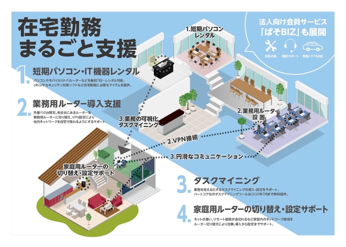 在宅勤務支援イメージ