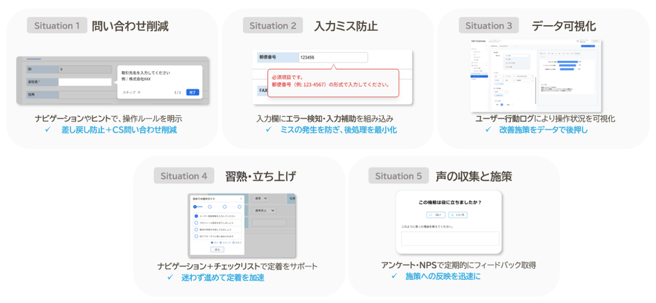 UX Canvasの機能