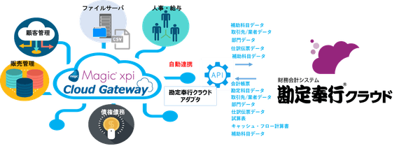 勘定奉行クラウドと連携できるデータ
